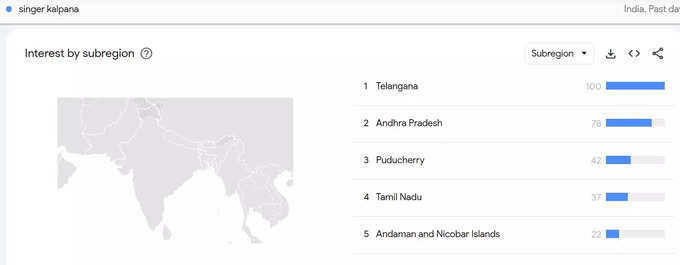 singer kalpana in Google Trends