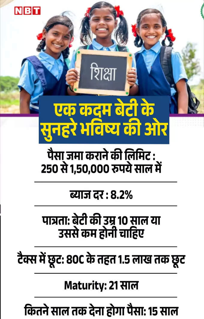 Sukanya Samriddhi  Scheme Graphic.