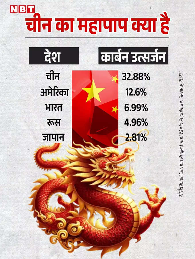 China Carbon Emissions sin