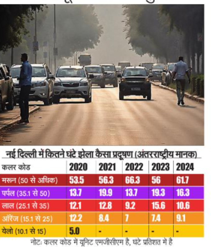 delhi pollution