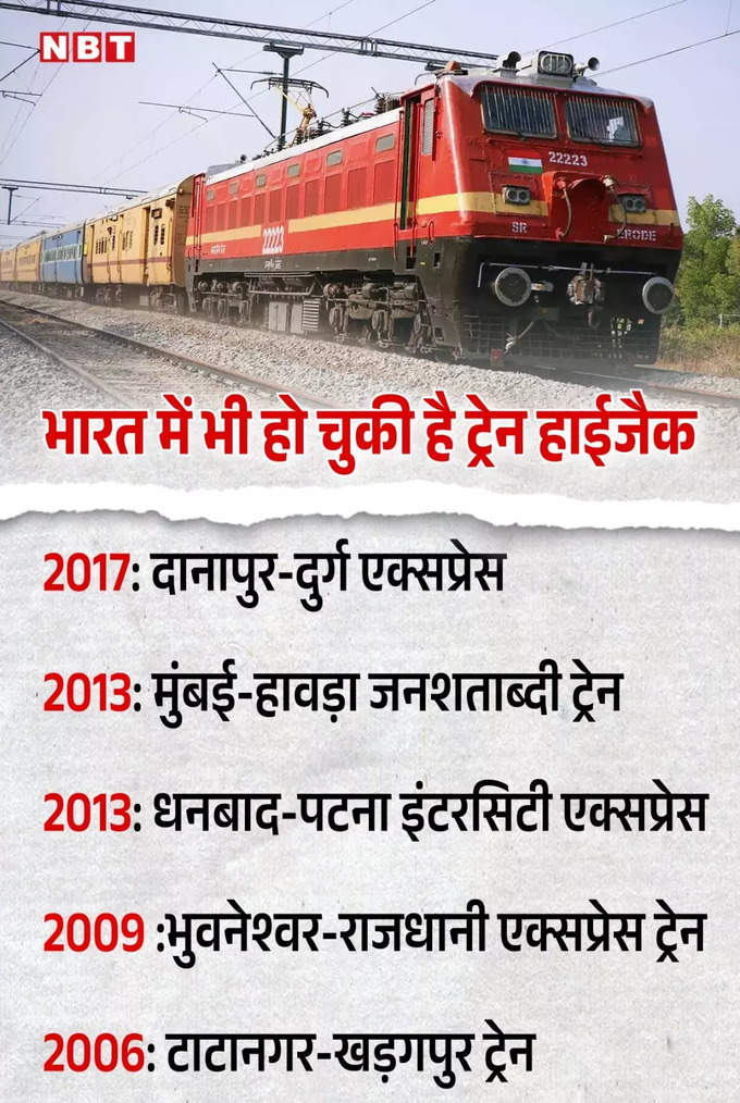 India Train Hijack