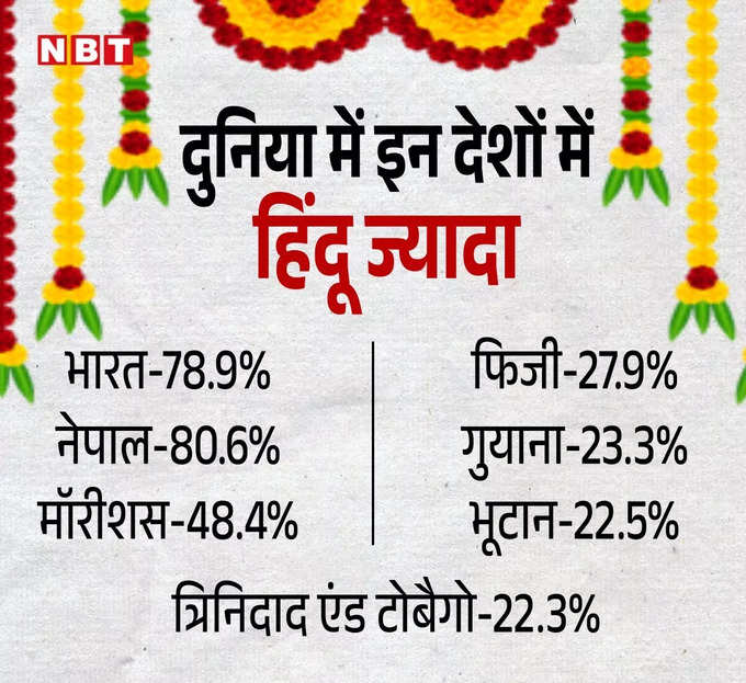 Hindu Population in Nepal