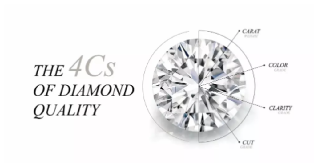 Significance of natural diamonds in relationships