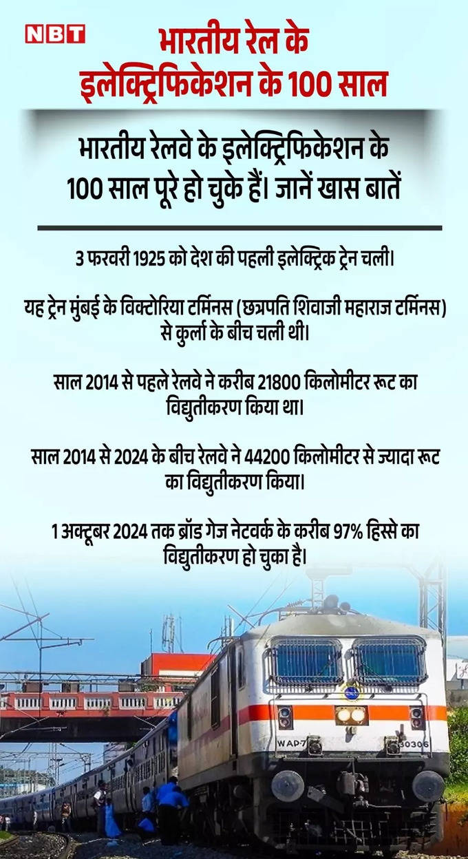 India Railway Electrification