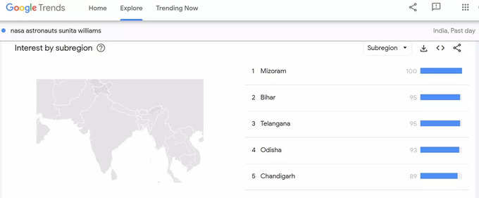 Sunita williams in google trends