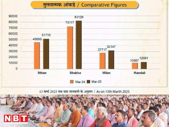 rss report card