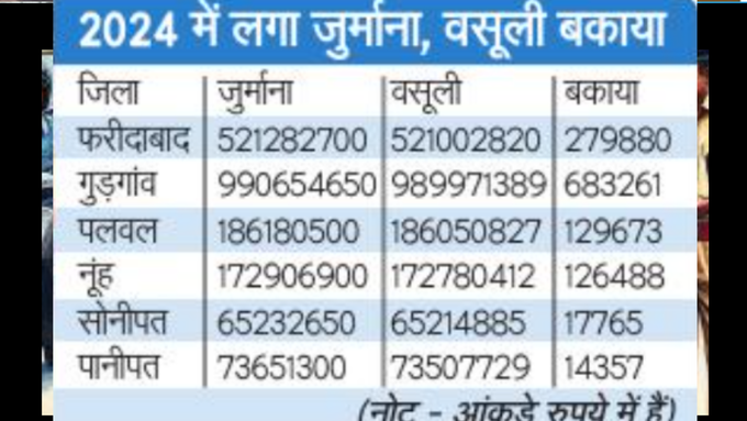 Haryana Trafic (1)