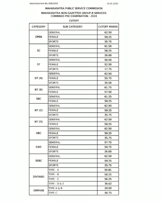 class 2 exam result