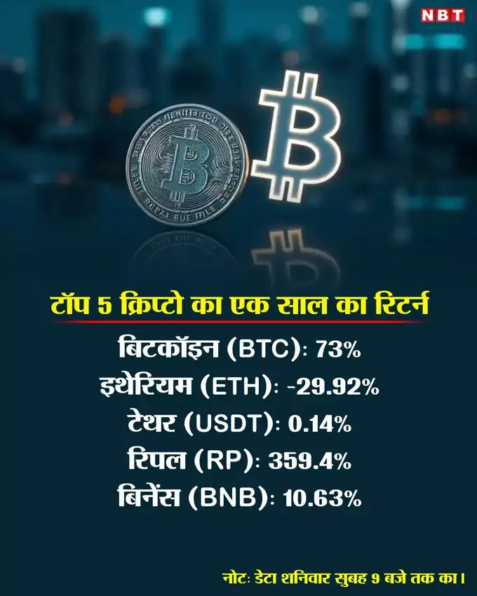 Cryptocurrency Return