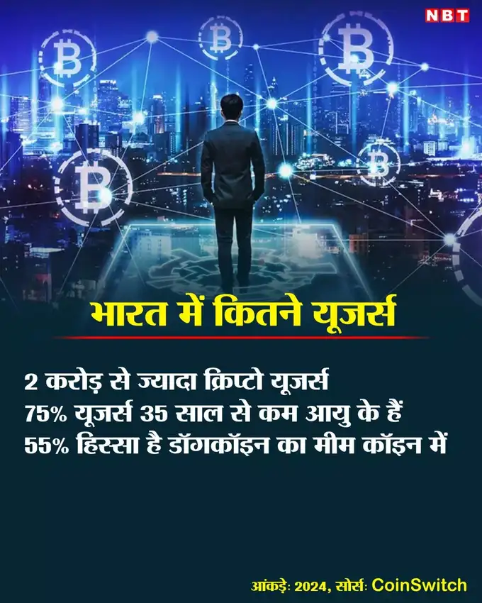 Cryptocurrency Users in India