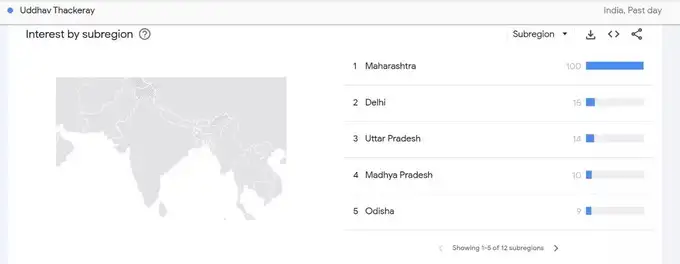 uddhav thackeray trend