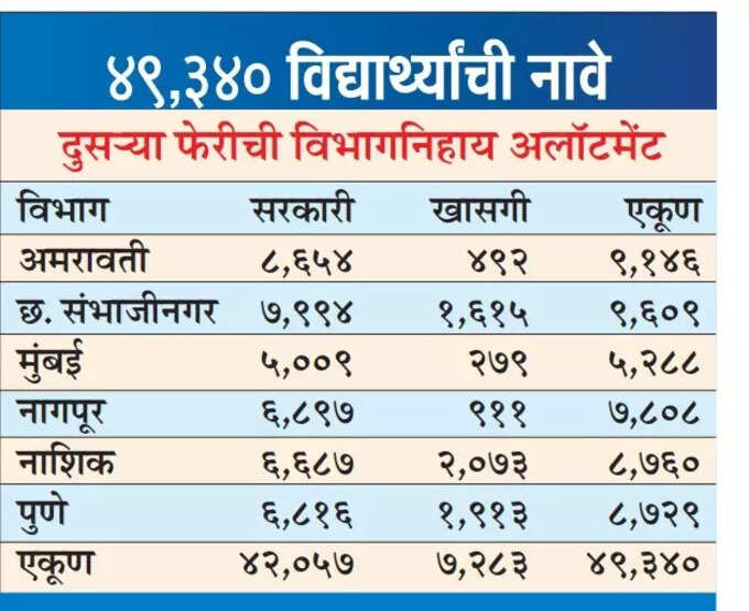 second list of iti admission maharashtra second list of iti admission maharashtra