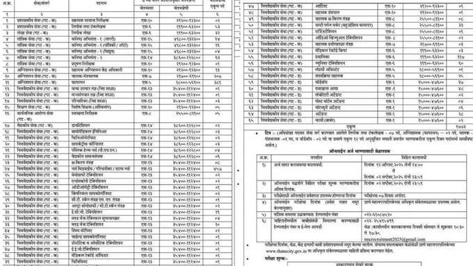ठाणे महानगरपालिका भरती 2025