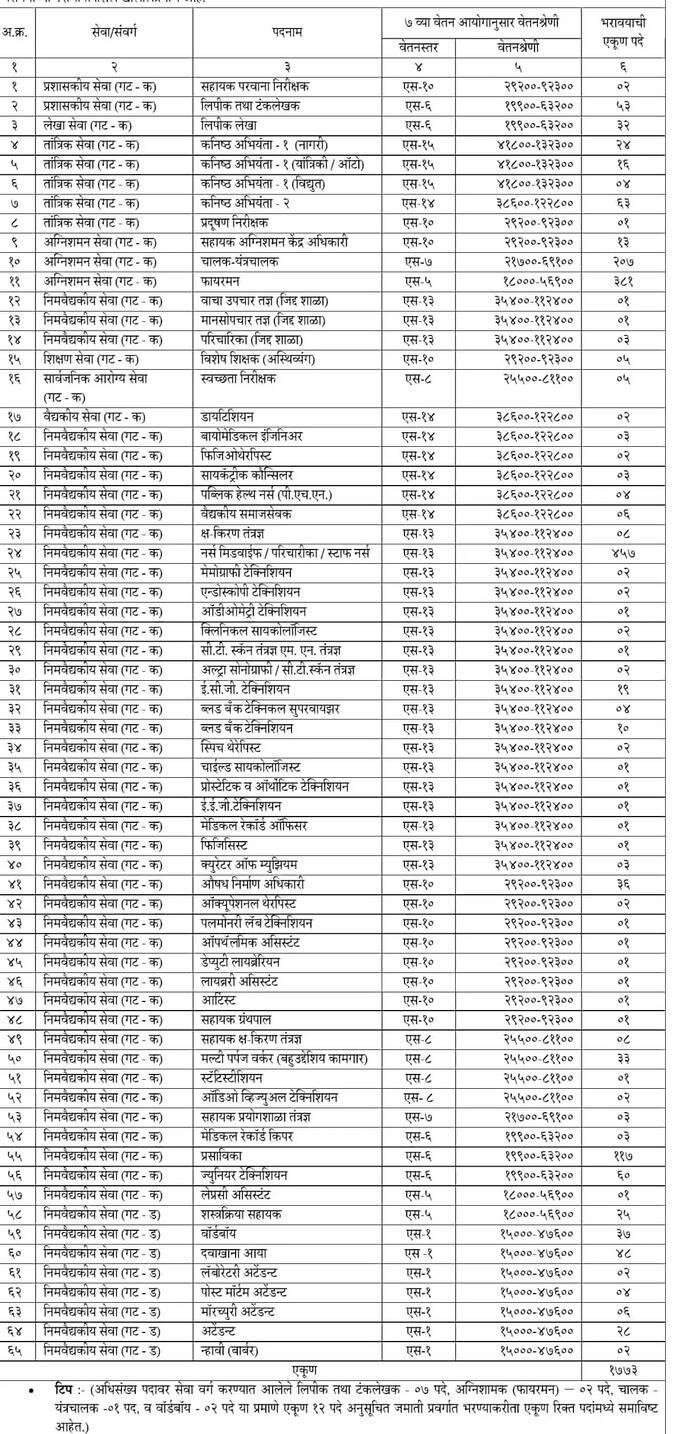 tmc bharti 2025 notice
