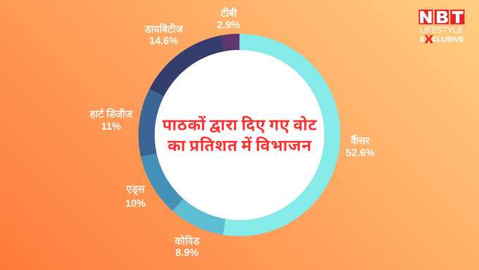એનબીટી મતદાન પરિણામ એનબીટી મતદાન પરિણામ
