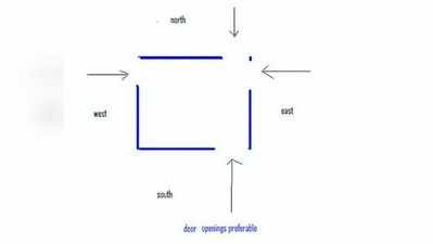 ವಾಸ್ತು : ಮನೆಯ ಮೇಲೆ ಮಾರ್ಗದ ಪ್ರಭಾವ