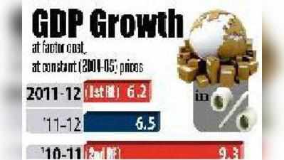 ಜಿಡಿಪಿ ಅಂದಾಜು ಶೇ.6.2ಕ್ಕೆ ಇಳಿಕೆ