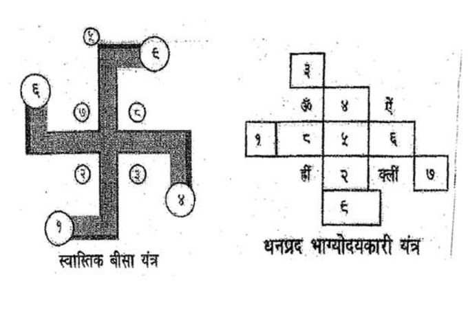 स्वास्तिक बीसा यंत्र और धनप्रद भाग्योदकारी यंत्र