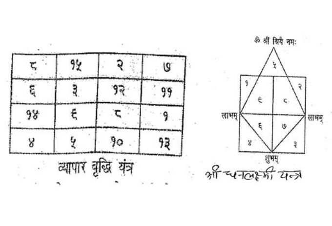 व्यापार वृद्धि यंत्र और श्री धनलक्ष्मी यंत्र