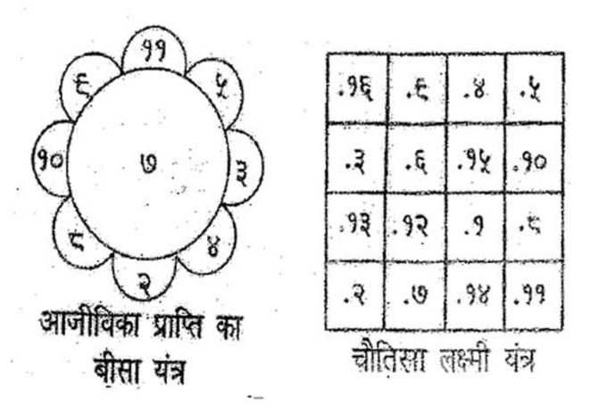 चौतिसा लक्ष्मी यंत्र और आजीविका प्राप्ति का बीसा यंत्र