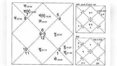 क्या कहती है वोट काउंटिग की तारीख 16 मई...?