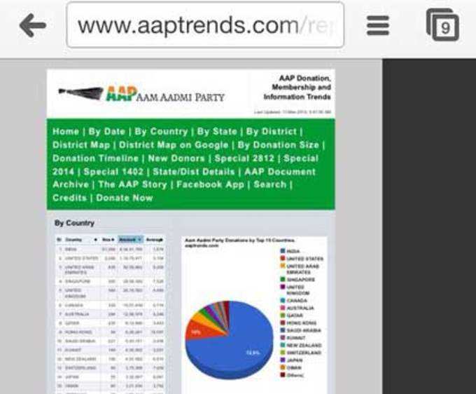 AAP की साइट पर कश्मीर पाक का हिस्सा?