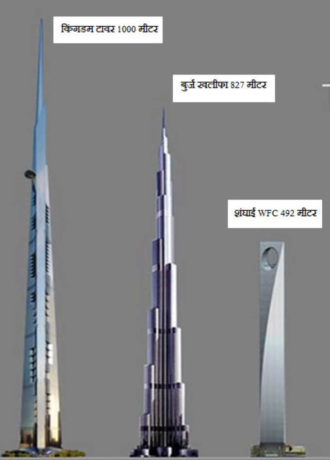 यह होगी दुनिया की सबसे ऊंची बिल्डिंग