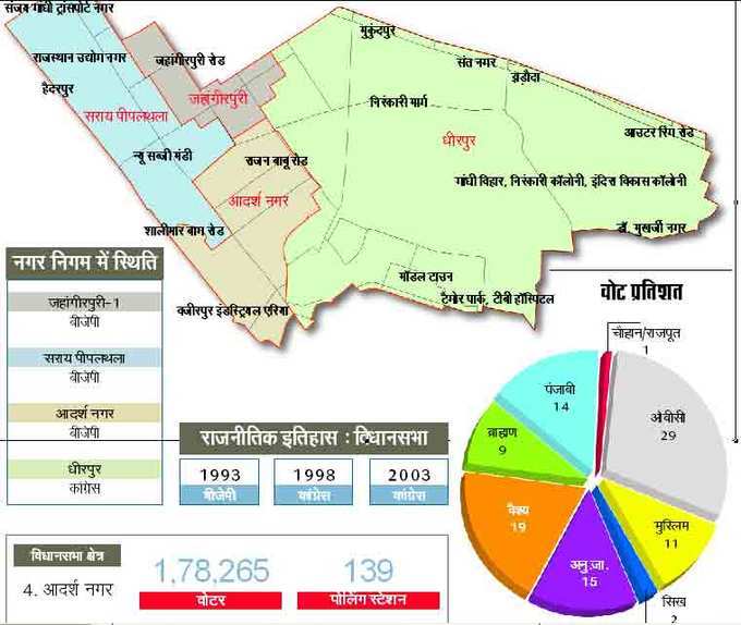 आदर्श नगर: ओबीसी व वैश्यों का बोलबाला