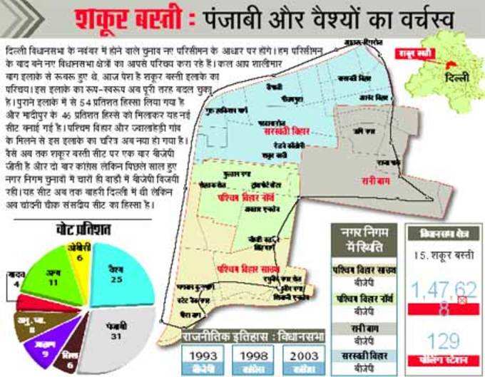 शकूर बस्ती में वैश्यों का वर्चस्व