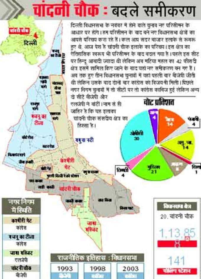 चांदनी चौक का बदला समीकरण