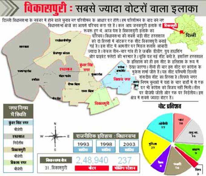 विकासपुरी में सबसे ज्यादा वोटर