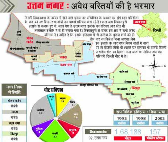 उत्तम नगर में अवैध बस्तियां