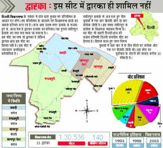 द्वारका शामिल नहीं...