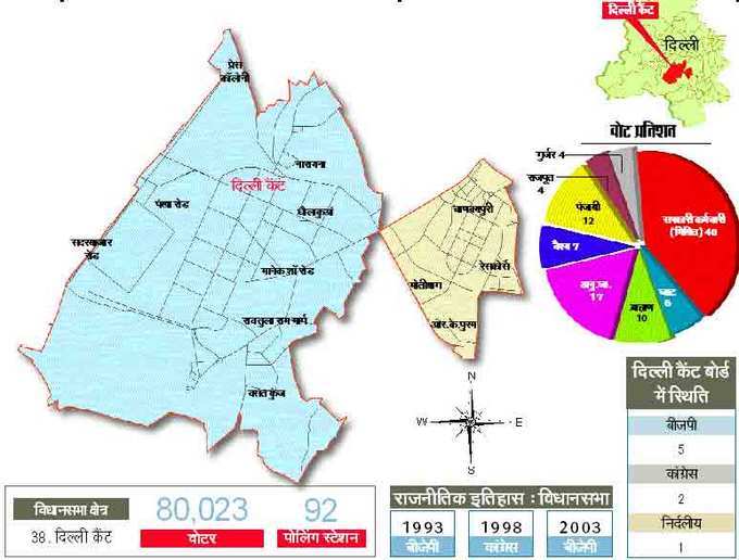 दिल्ली कैंट : सबसे कम वोटरों वाला इलाका