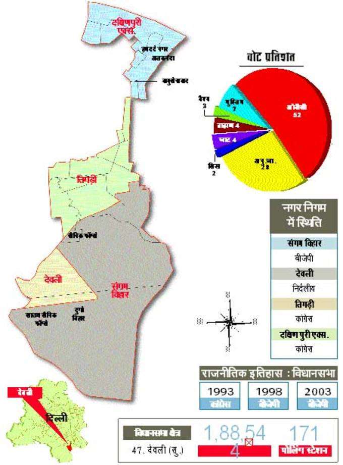 देवली: ओबीसी का पूरा वर्चस्व