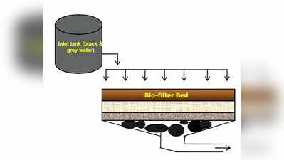 ತ್ಯಾಜ್ಯ ನೀರು ಸಂಸ್ಕರಣೆ: ಮಂಗಳೂರಿಗೆ ಬರಲಿದೆ ಗುಜರಾತ್ ಮಾದರಿಜೈವಿಕ ಸಂಸ್ಕರಿತ ತ್ಯಾಜ್ಯ ನೀರಿನಲ್ಲಿ ಮೀನು ಕೃಷಿಯೂ ಸಾಧ್ಯ ಗಿಡ ಮರಗಳಿಗೂ ಉಣಿಸಬಹುದು