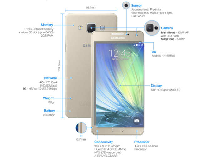 सैमसंग का सबसे पतला स्मार्टफोन गैलक्सी A5 लॉन्च