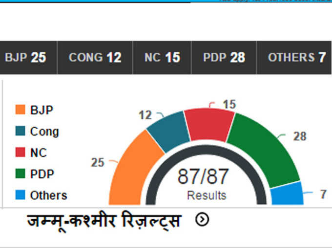 बीजेपी की जीतः ऐसे बदला देश का नक्शा