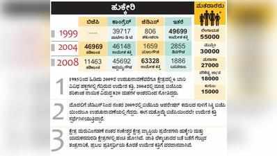 ಜಾಗನೂರಿಗೆ ಪ್ರೌಢಶಾಲೆ ಮಂಜೂರು: ಹುಕ್ಕೇರಿ