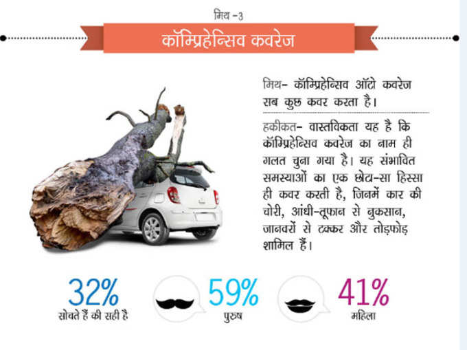 गाड़ियों का इंश्योरेंस: मिथ और हकीकत