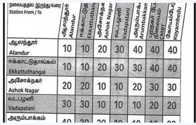 சென்னை மெட்ரோ ரயில்