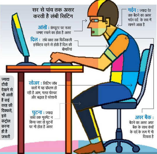 कम जीते हैं ज्यादा देर तक बैठे रहने वाले लोग: स्टडी - Too much sitting Is  killing you - Navbharat Times