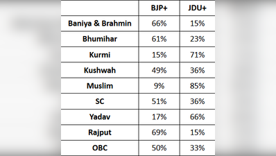 टुडेज चाणक्य के सर्वे से BJP समर्थकों की उम्मीद बढ़ी