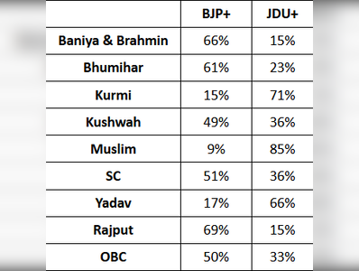 टुडेज चाणक्य के सर्वे से BJP समर्थकों की उम्मीद बढ़ी