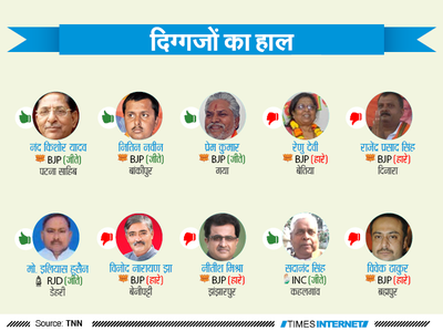 बिहार विधानसभा परिणामः सितारे जो चमके और अस्त हुए
