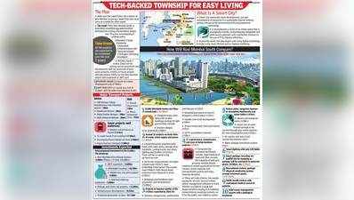 नवी मुंबई में बन रही है पहली बड़ी स्मार्ट सिटी