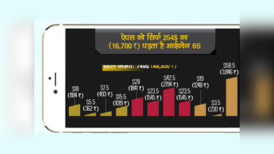 ऐपल को सिर्फ 254$ (16,700 रु) का पड़ता है आईफोन 6S