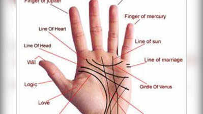 आपकी हथेली में कहीं विदेश यात्रा का योग तो नहीं