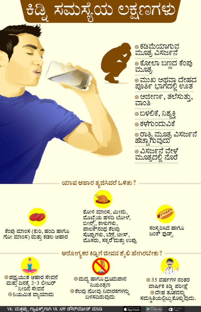 ಕಿಡ್ನಿಯಲ್ಲಿ ದೋಷದ ಲಕ್ಷಣಗಳು