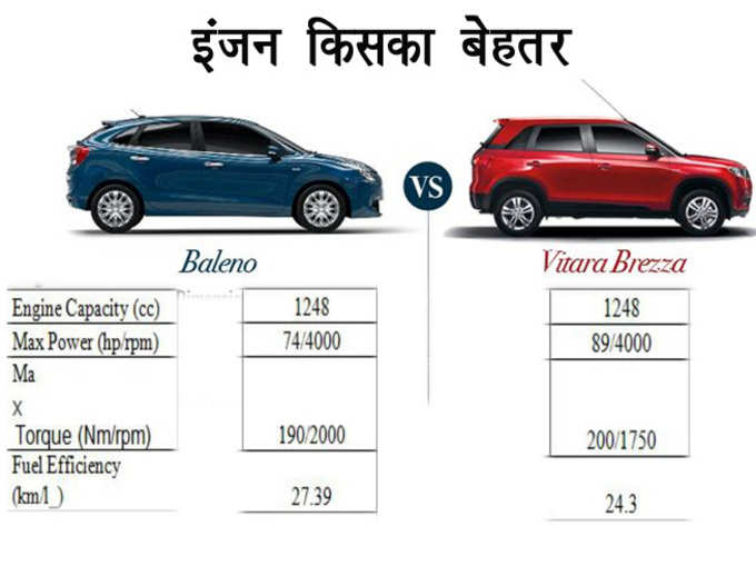 इंजन किसका बेहतर